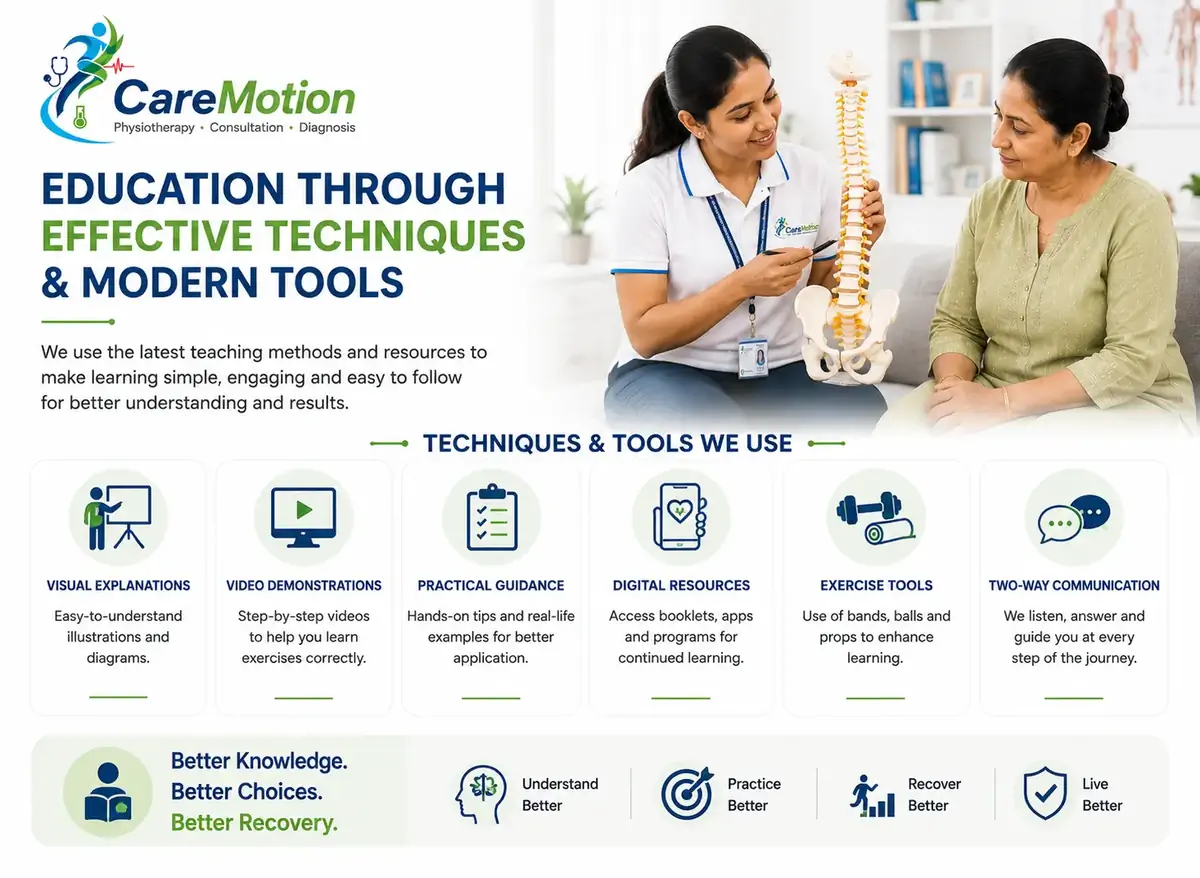 Evidence-informed educational methods and tools used during Patient Education Programs in Patharghata